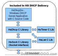 HS DHCP C Source Library screenshot